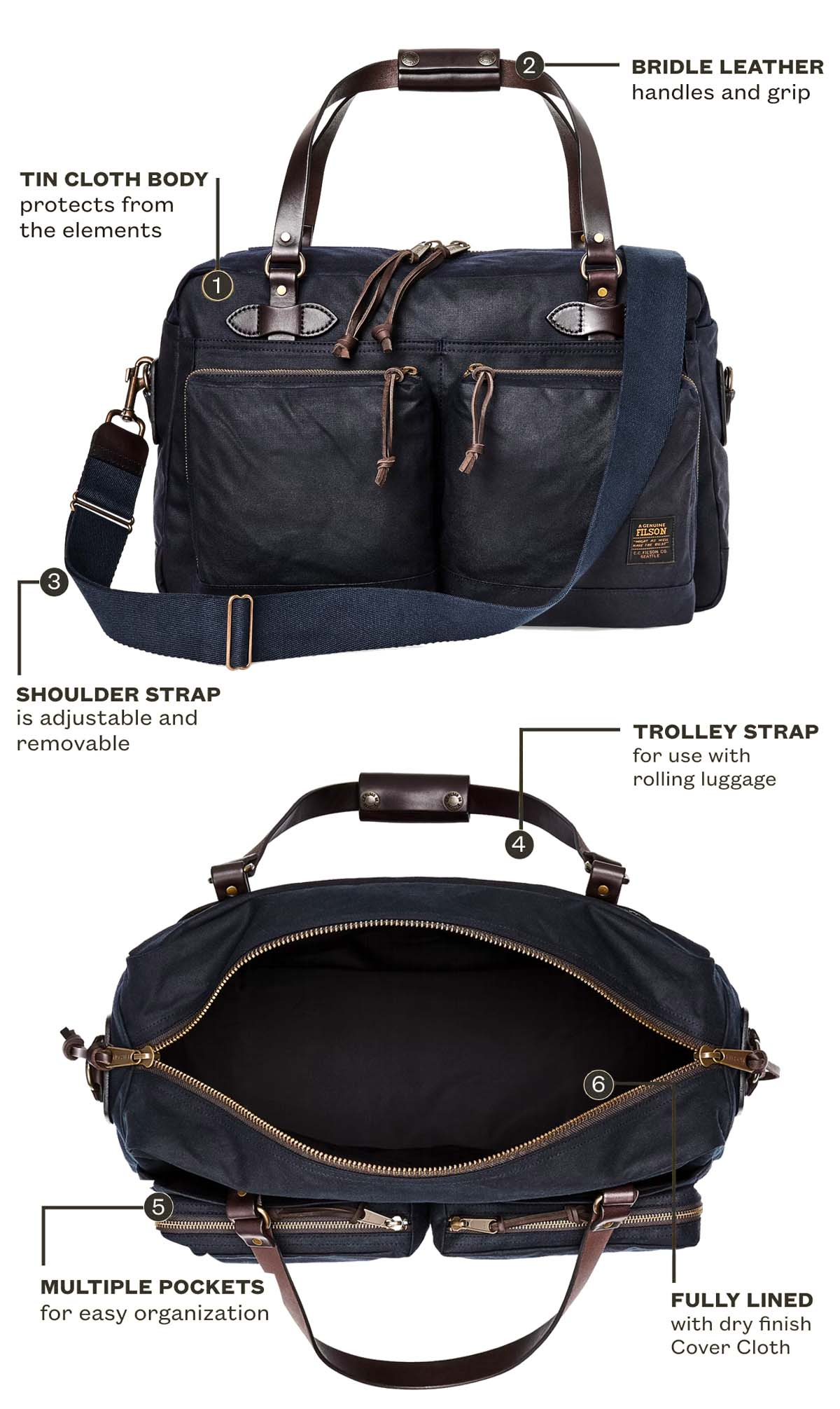 Filson 48-Hour Tin Cloth Duffle Bag Navy, features explaned